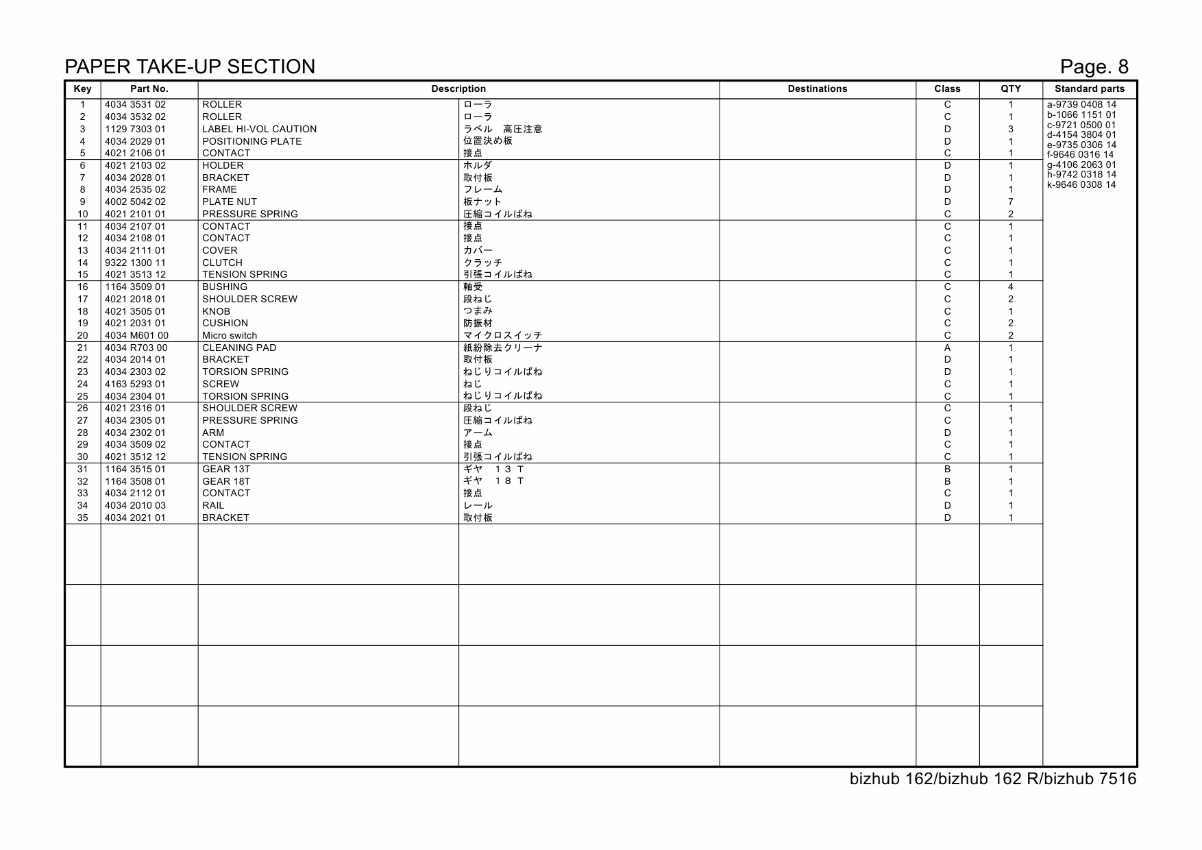 Konica-Minolta bizhub 162 162R 7516 Parts Manual-4